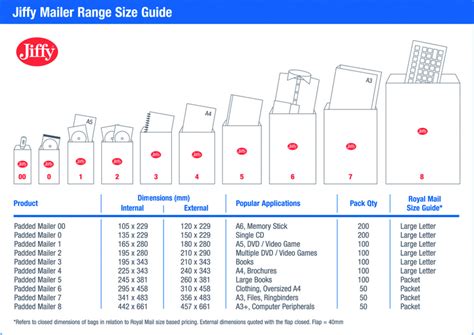 tool to measure thickness of first class direct mail envelopes|foldable self mailer size chart.